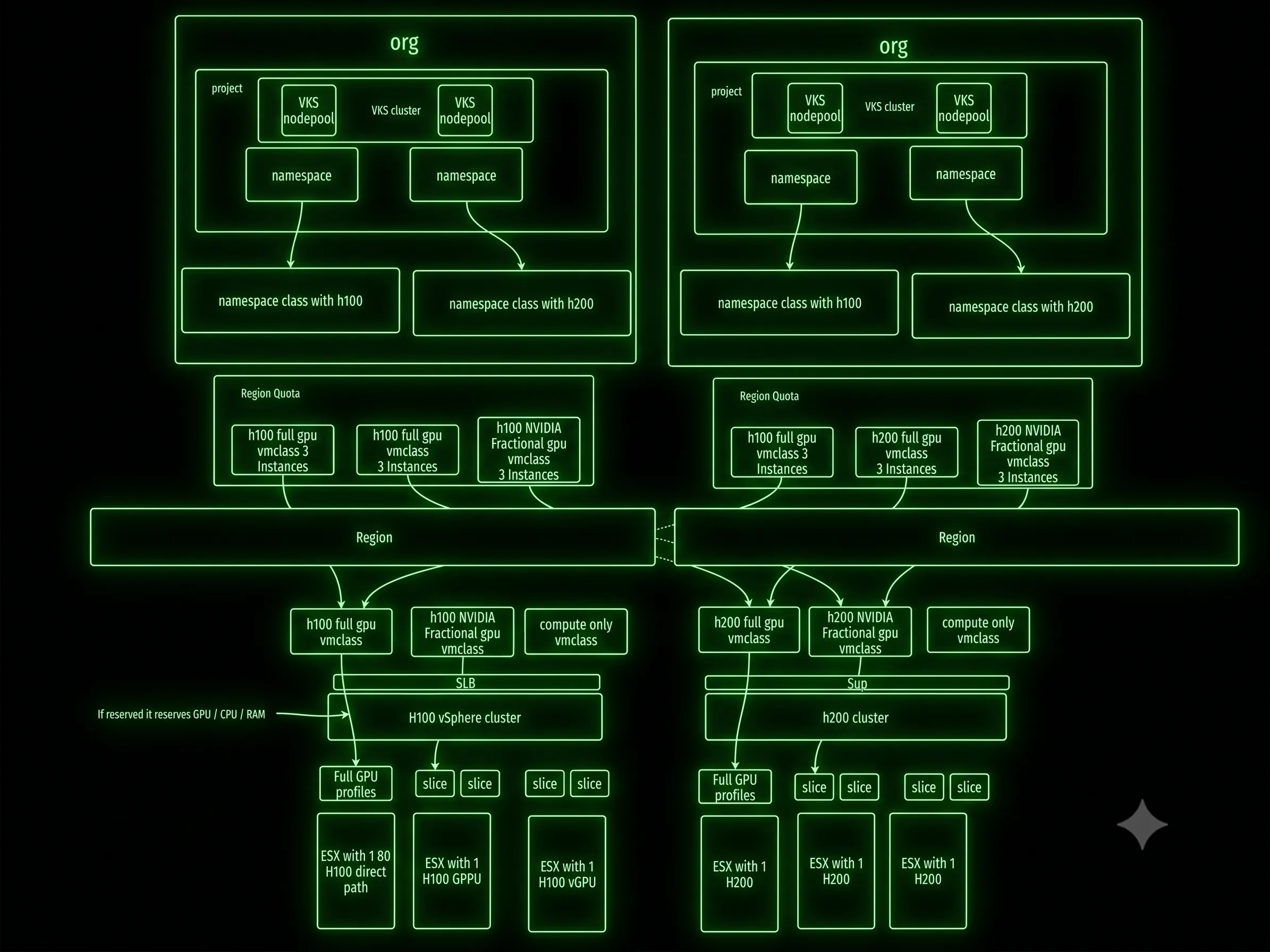 Our Blog Series: A Hands-On Guide to Secure Private AI with Broadcom